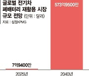 EU·中 '배터리 여권'으로 관리 나서… 韓, 산업표준조차 없다 [위기의 석유화학 구원투수는 순환경제 (下)]