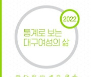 대구행복진흥원, '2022 통계로 보는 여성의 삶' 발간