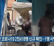 부산 코로나19 2천418명 신규 확진…1명 사망