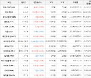 가상화폐 아이큐 8.56원(+27.19%) 거래중