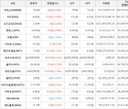 가상화폐 비트코인(+0.04%), 아이큐(+27.49%)