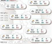 2022년 11월 28일 전국 최고 70㎜ 비…강풍 주의[오늘의 날씨]