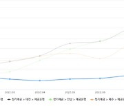 지방에선 돈 확 몰리는데…“서울 사람들은 왜 안하지?”