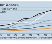 서울 시민들, 지방보다 정기예금 덜 했다