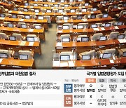 [단독]尹정부 마저···규제 18건 없앨 때, 與野는 71건 발의했다