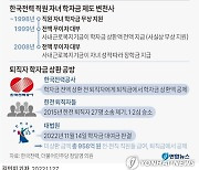 [그래픽] 한국전력 자녀학자금 대출 및 상환 현황