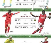 [그래픽] 오늘밤 월드컵(28일 19시~29일 4시)