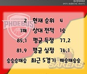[BAKO PREVIEW] 2022.11.28 울산 현대모비스 vs 창원 LG