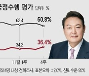 尹 지지율 36.4%...중도층서 상승세, 4주만에 30%대 중반 회복[리얼미터]