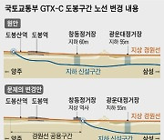 GTX-C 도봉구간, 지상화 철회 가능성 보인다