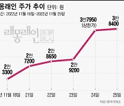 ‘재벌집 막내아들’로 고공행진 래몽래인…메이플투자파트너스는 3년 만에 투자금 6배 ‘대박’