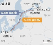18개 유럽기업, 러시아 주도 1200km 가스관 사업 ‘불참’ 선언