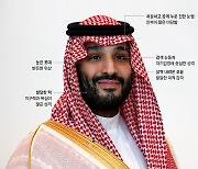 [인상경영 ＜87＞ 무함마드 빈 살만 사우디아라비아 왕세자 겸 총리] 동 자형 얼굴, 윤택한 살…먼 곳을 보는 귀족狀 ‘미스터 에브리싱’