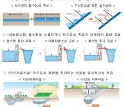 “도시침수 예방한다”…환경부, 하수도정비중점지역 2배 확대