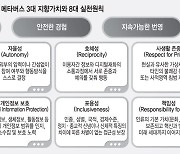 과기정통부, '자아·안정·번영' 담은 메타버스 윤리원칙 발표
