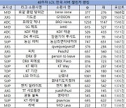 [위클리 롤킹] 서포터 전성시대