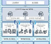 성남시, 국토부 공모 ‘AIoT 핵심기술 개발사업’ 선정