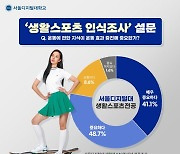 응답자 90%“운동지식 필요”···서울디지털대 생활스포츠전공 설문조사