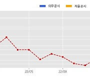 덱스터 수주공시 - 드라마  방송프로그램 제작 용역 제공 62억원 (매출액대비  14.41 %)
