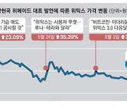 개발자 한마디에도 출렁…1200조 코인시장 규제 전무