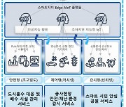 성남시 '사물지능융합기술 핵심기술 개발사업' 선정..198억 투입