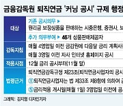 키움증권 8.25%…'커닝공시' 규제도 못막은 퇴직연금 고금리 경쟁