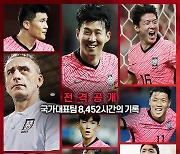 쿠팡 ‘국대:로드 투 카타르’ 공개, 국가대표팀의 8,452시간