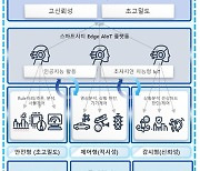 성남시, 'AIoT 핵심기술 개발사업' 선정... 198억 투입