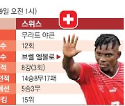 네이마르 빠진 삼바 축구, G조 1위 잡을까[주목! 이 경기]