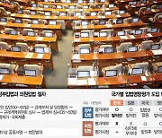 [단독] 정부, 규제 18건 없앨 때 與野는 71건 발의···규제공장 '국회'