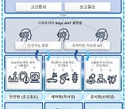 성남시, 국토부 공모 ‘AIoT 핵심기술 개발사업’선정