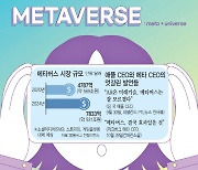 통신의 미래 ‘메타버스’…정부 주도 플랫폼은 성공 어려워