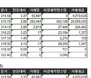 [표]거래소주가지수선물·옵션시세표(11/29)