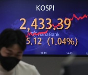 코스피, 1.04% 오른 2433.39 마감