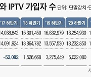 국내 IPTV 가입자 2000만명 첫 돌파… 점유율 1위는 KT