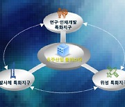 [사설] 우주산업 3각 체제 명칭보다 내실이 중요