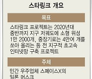 스페이스X, 한국 장비·부품 도입 추진