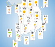 [날씨] 내일(30일) 비 그치고 기온 뚝 '한파경보'…서울 영하 7도