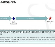 "GC녹십자, 내년 말 투자매력 부각될 전망"