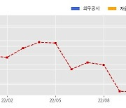 큐로 수주공시 - 화공플랜트 기자재 수주 135.9억원 (매출액대비  16.8 %)