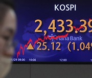 Stocks rise in Seoul as China lockdown worries ease