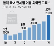 내국인의 힘… 면세점 고객 다시 100만명