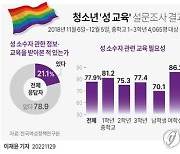 [그래픽] 청소년 '성 교육' 설문조사 결과