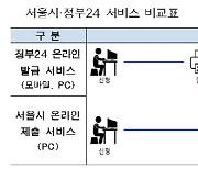서울시, 2023학년도 취학통지서 내달 2일부터 온라인 제출