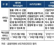 “후불결제, 카드랑 똑같이 규제”…전금법 개정안에 카드사 입김 논란