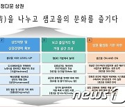 전북도, '상권활성화사업' 선정 통해 침체된 상권 활력 기대