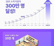 메타버스 플랫폼 'ZEP', 누적 이용자 300만명 돌파
