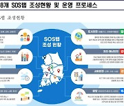 인천· 대전 등 전국 8개 SOS랩 성과공유회 30일 열려