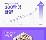 메타버스 플랫폼 ZEP, 서비스 시작 8개월만에 누적 이용자 300만 돌파