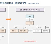 김남정 동원그룹 부회장, 지배구조 개편후 1조원 주식부자 진입
